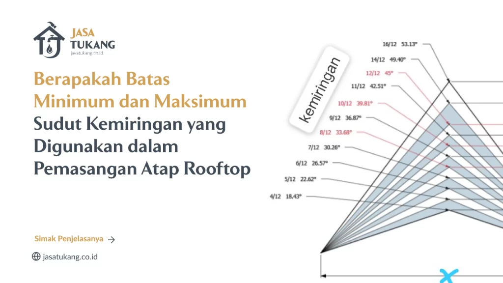 Berapakah Batas Minimum dan Maksimum Sudut Kemiringan yang Digunakan dalam Pemasangan Atap Rooftop